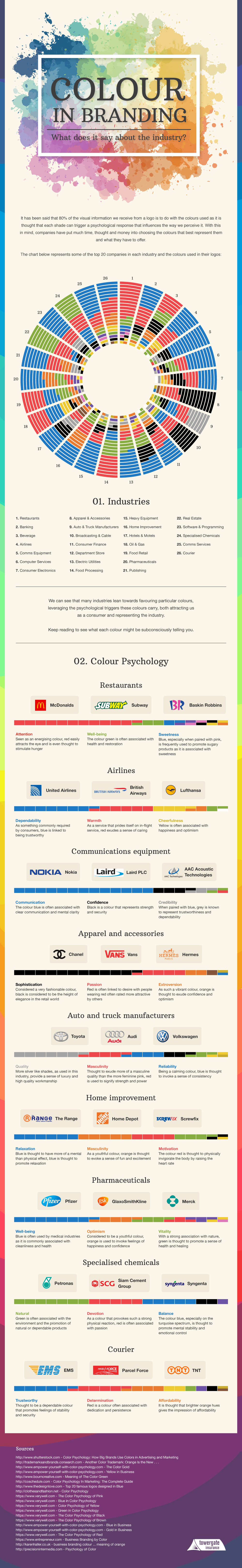 Color in Branding: What Does it Say About Your Industry?