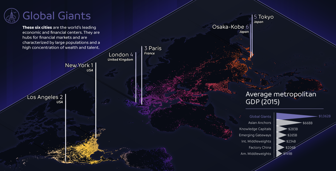 what is global city