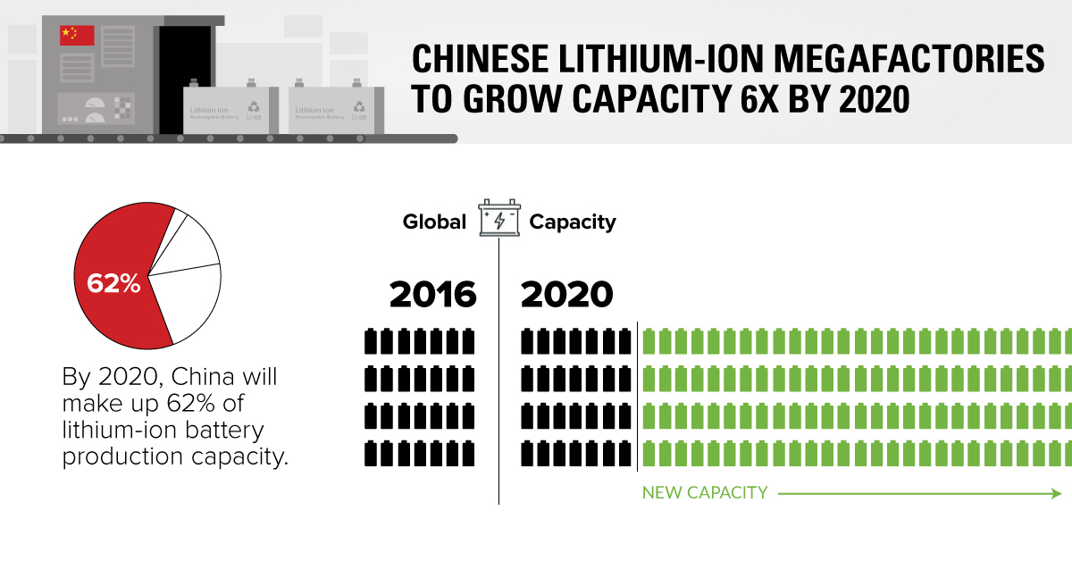 Lithium Battery Voltage Chart