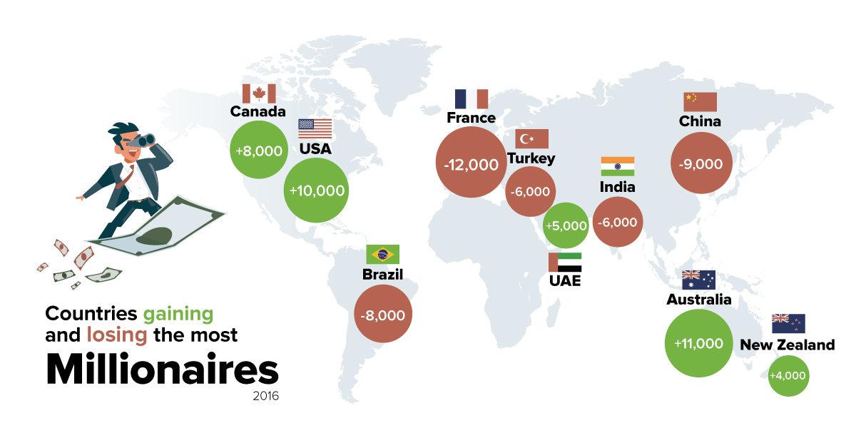 Millionaire Migrants  Countries That Rich People Are Flocking To - 34