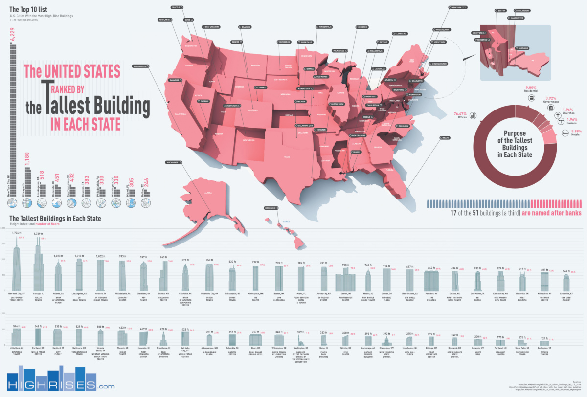 Infographic: The Tallest Building in Each State