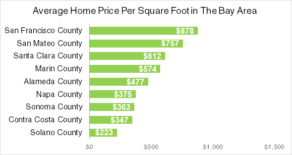This 3D Map Shows the Price Per Square Foot of U.S. Housing Markets