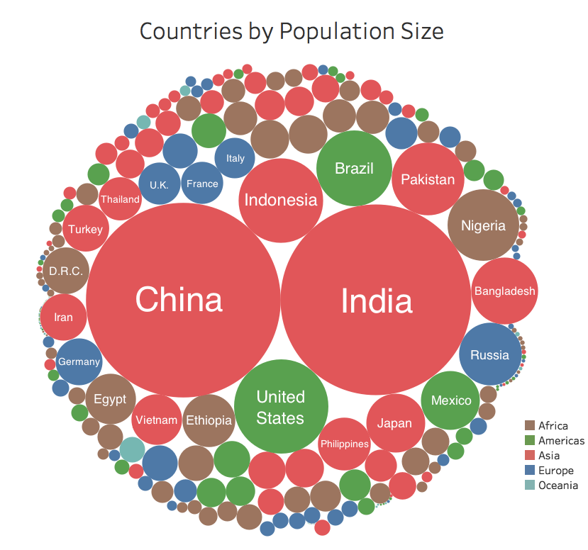 Largest Population 2024 Zita Angelle