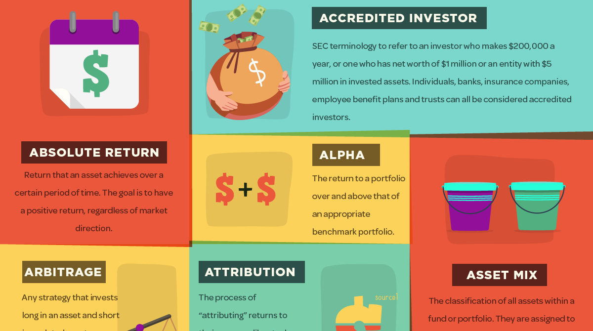 Hedge Fund Organizational Chart