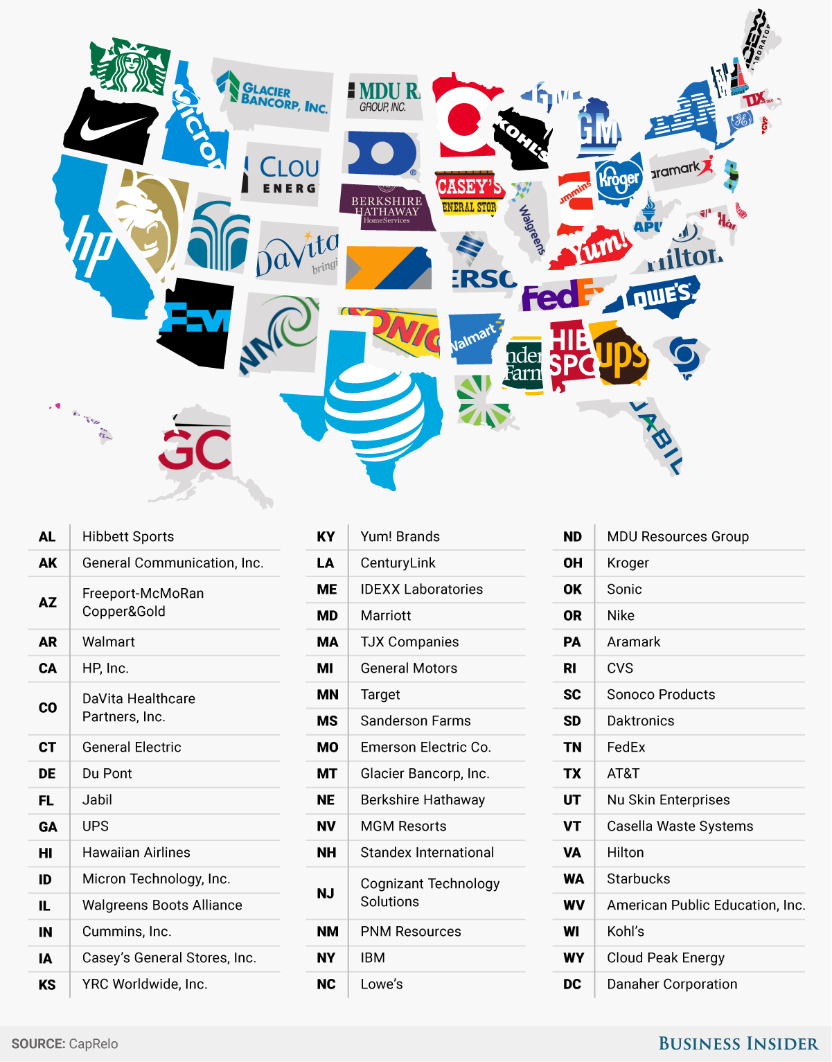 The Largest Company Headquartered in Each State, by Number of Employees