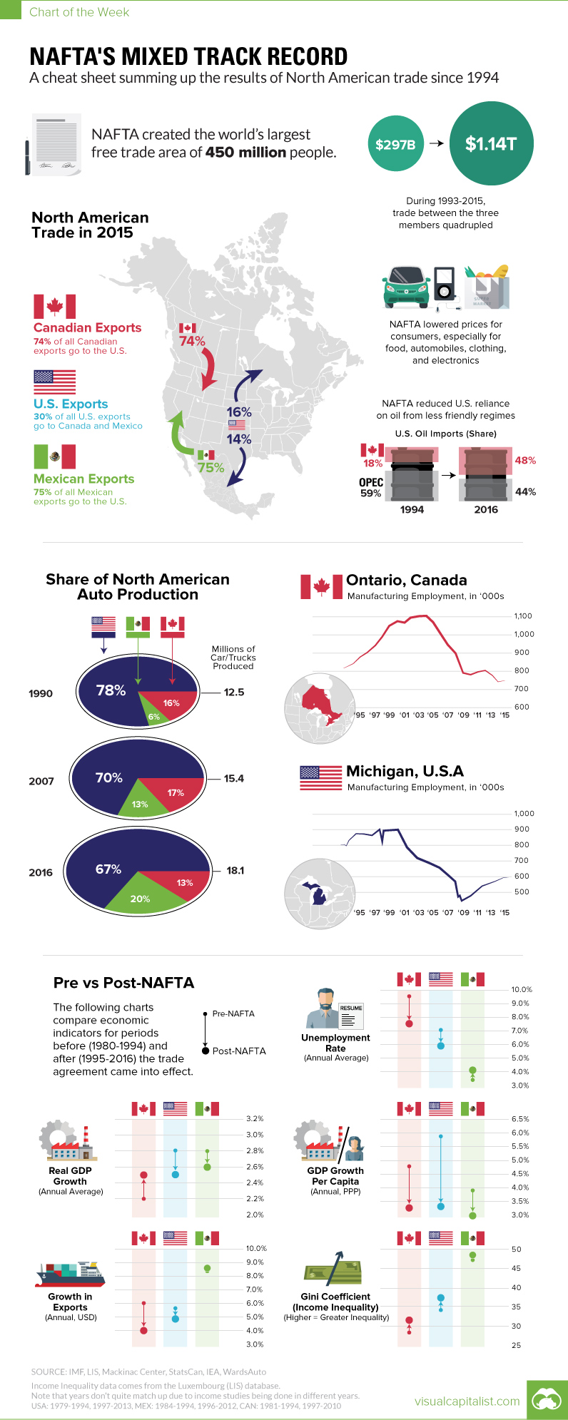 Nafta Chart