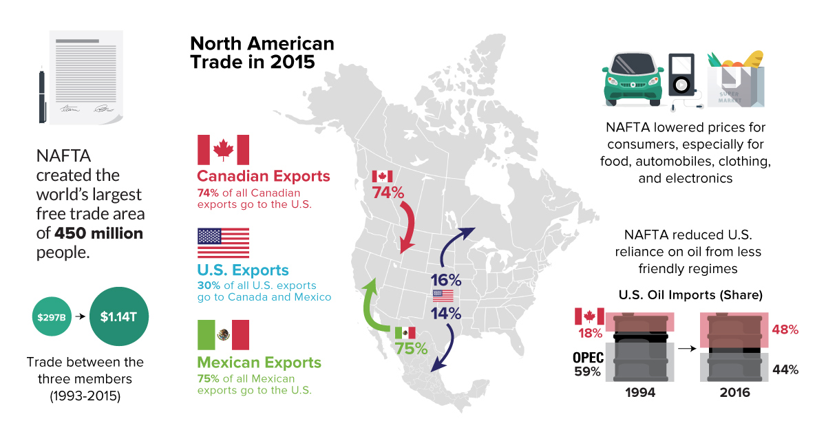 Nafta Chart