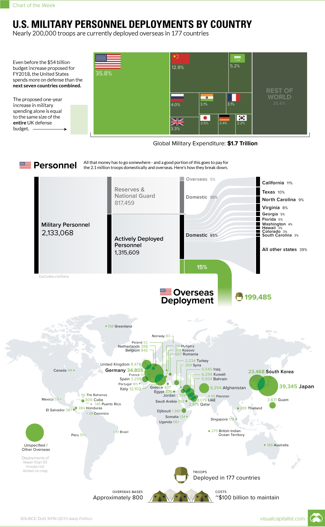 Chart: U.S. Military Personnel Deployments by Country