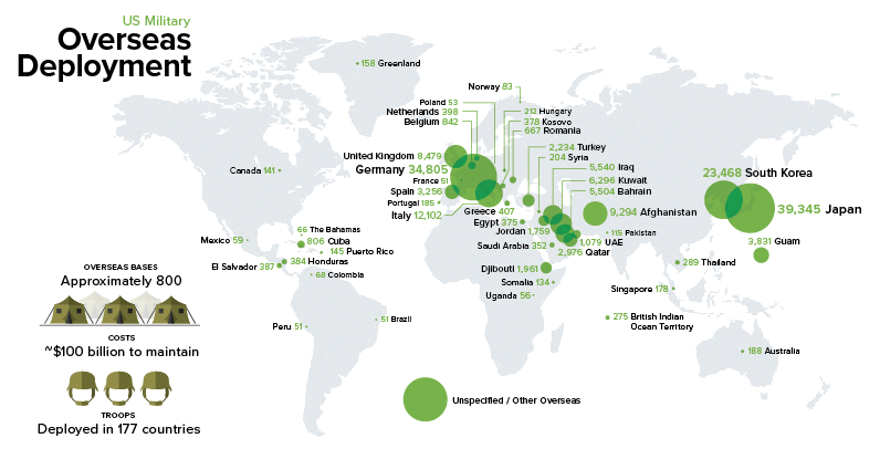 Air Force Overseas Pay Chart