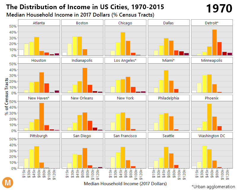Animation: The Collapse of the Middle Class in 20 Major U.S. Cities