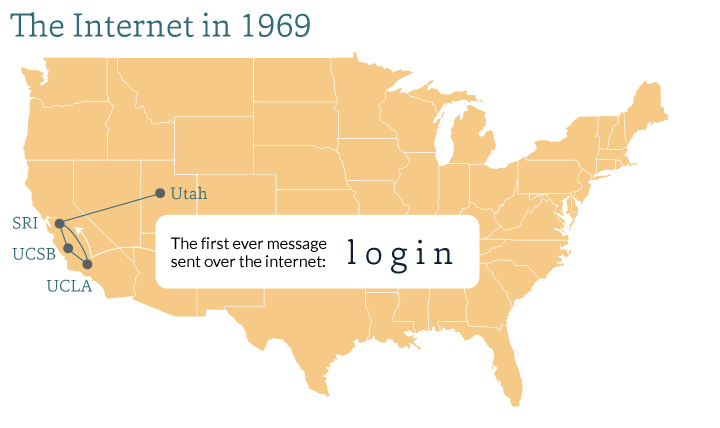 Infographic  A Look Back at Internet Firsts - 67