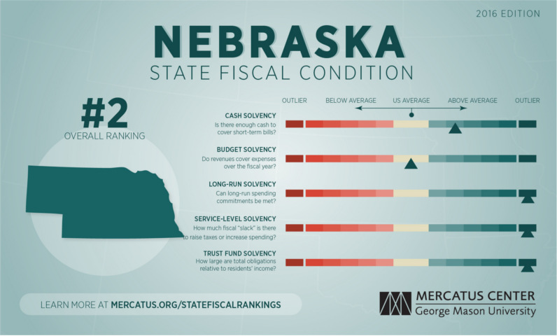 Infographic  How Much State Debt Rests on Your Shoulders  - 5