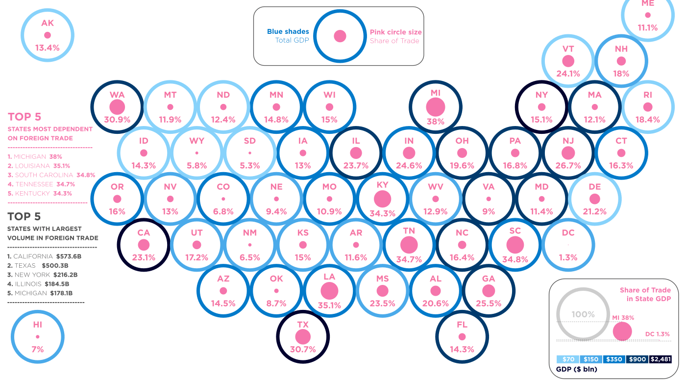 Infographic  How Reliant Is Each U S  State on Foreign Trade  - 52