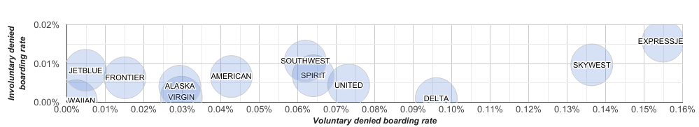 United Airlines  Visualizing the Numbers Behind the Crisis - 17