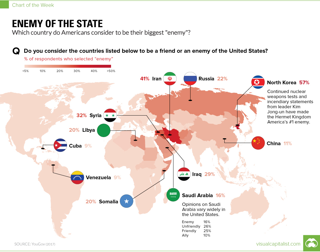 Which Country is America's Biggest Enemy?