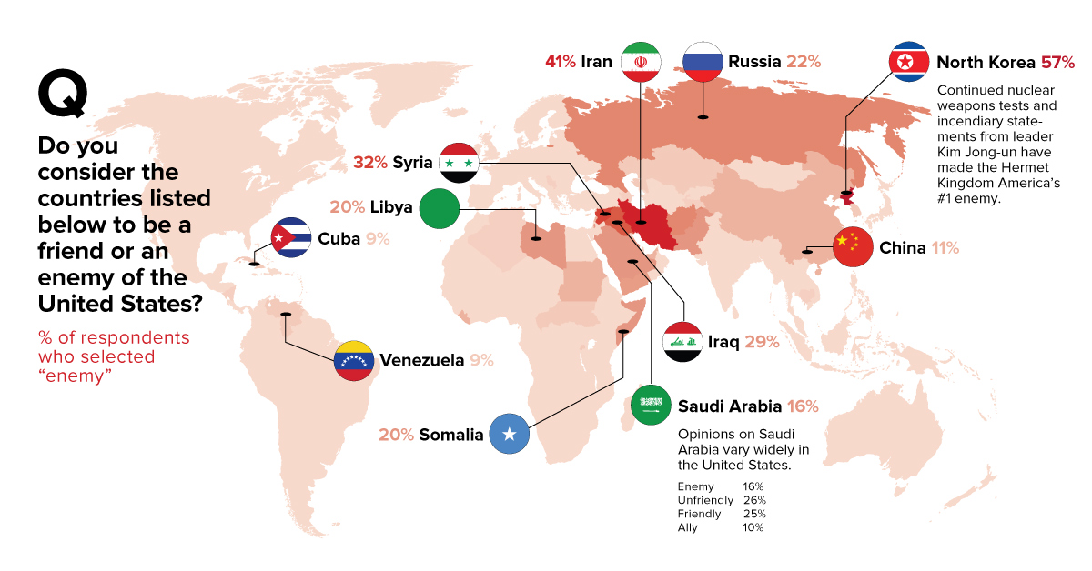 Infographic  Which Country is America s Biggest Enemy  - 84
