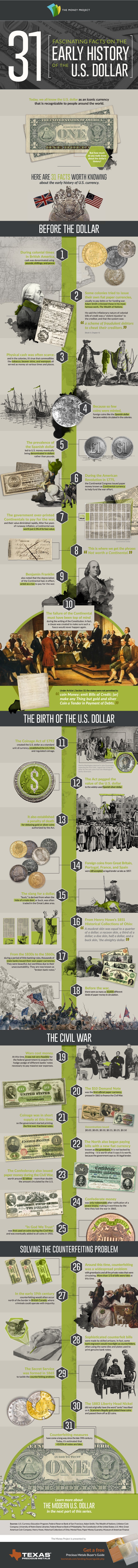 31 Fascinating Facts on the Early History of the U.S. Dollar
