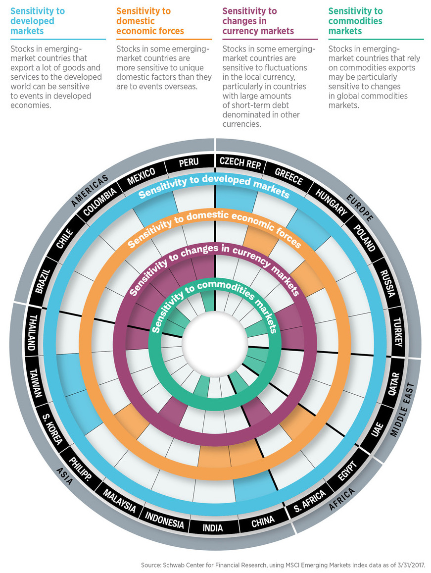 Emerging Markets Stocks Are Not All Created Equal