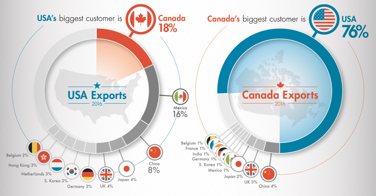 top money making trades in canada