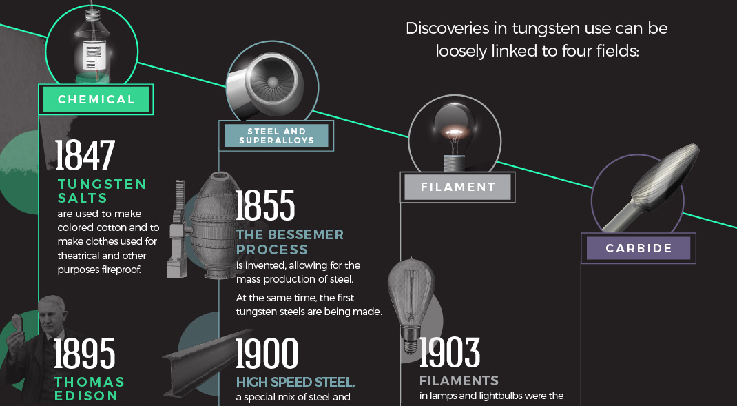 Tungsten перевод. Tungsten … To be the very Metal to make Filaments.. Tungsten Steel coarse grinding перевод на русский. Как переводится слово Tungsten Steel coarse.