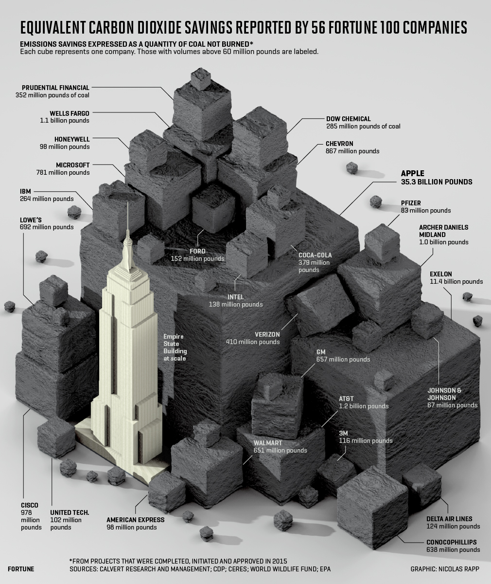 Infographic: Emissions Change Starts at the Top