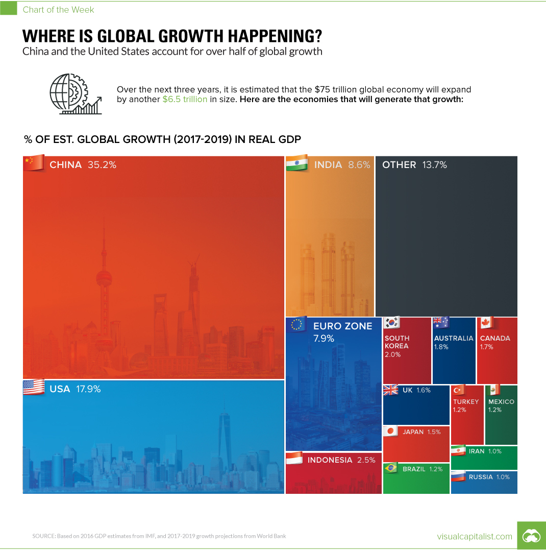 Chart: Where is Global Growth Happening?