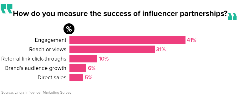 influencer marketing measuring success chart