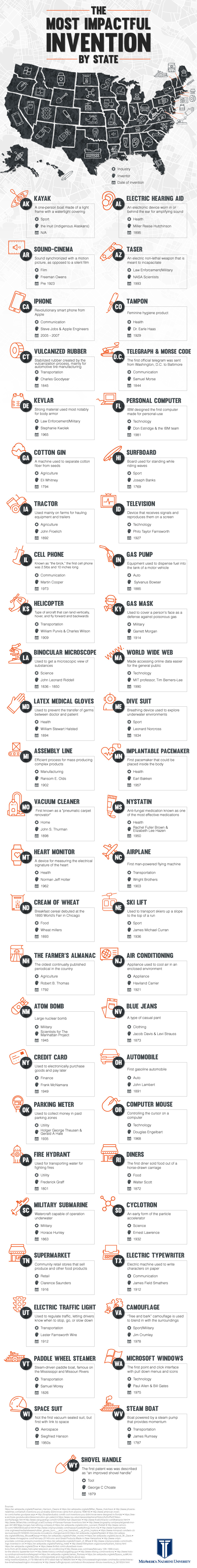 Infographic: The Most Important Invention From Every U.S. State