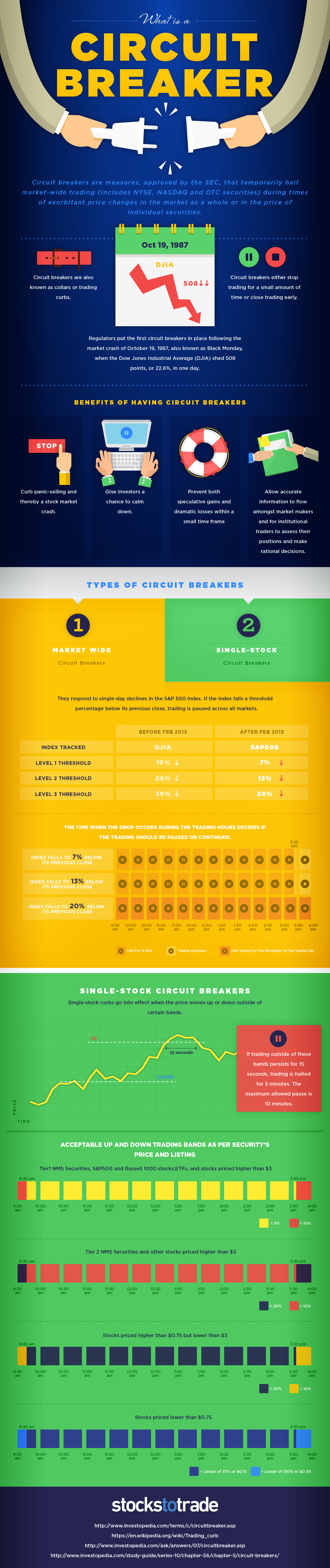 What Happens To Trading in a Market Crash?