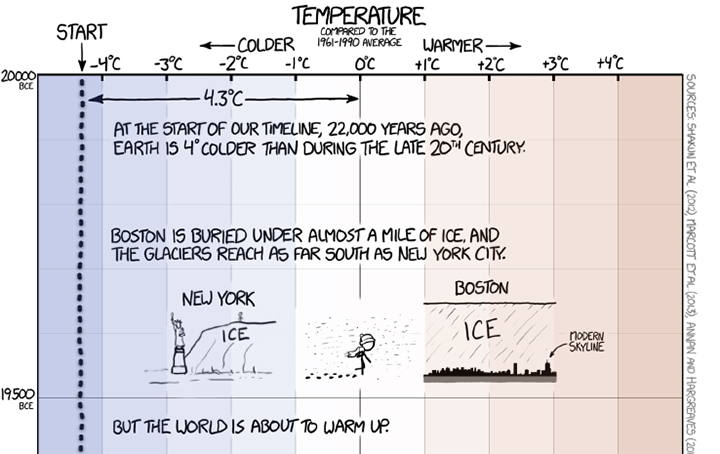 xkcd World Temperature Infographic