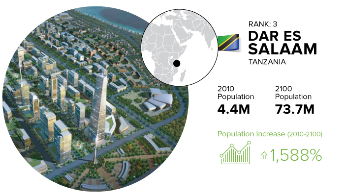 Dar Es Salaam