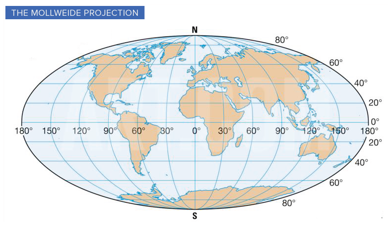 Continents - World Map Mollweide Projection