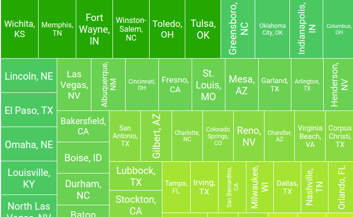 Interactive  A Dynamic Look At Rental Prices in the USA - 87
