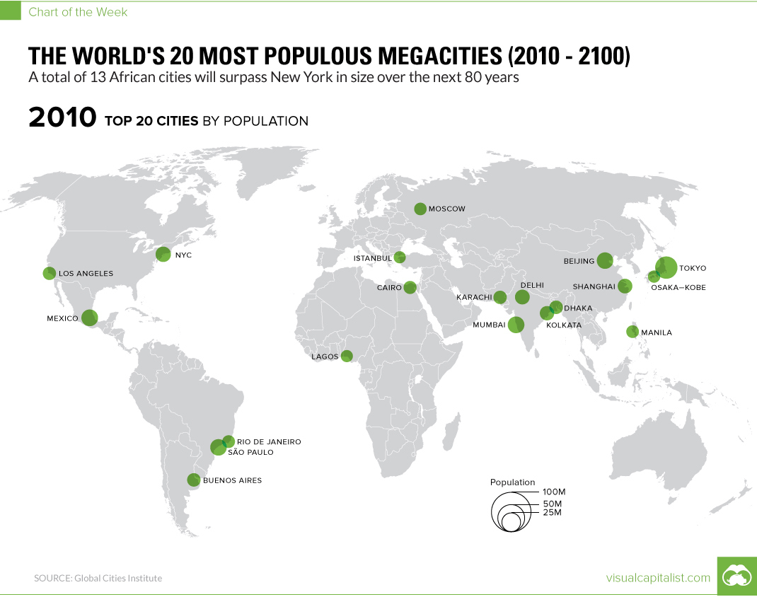 Animated Map: The 20 Most Populous Cities in the World by 2100