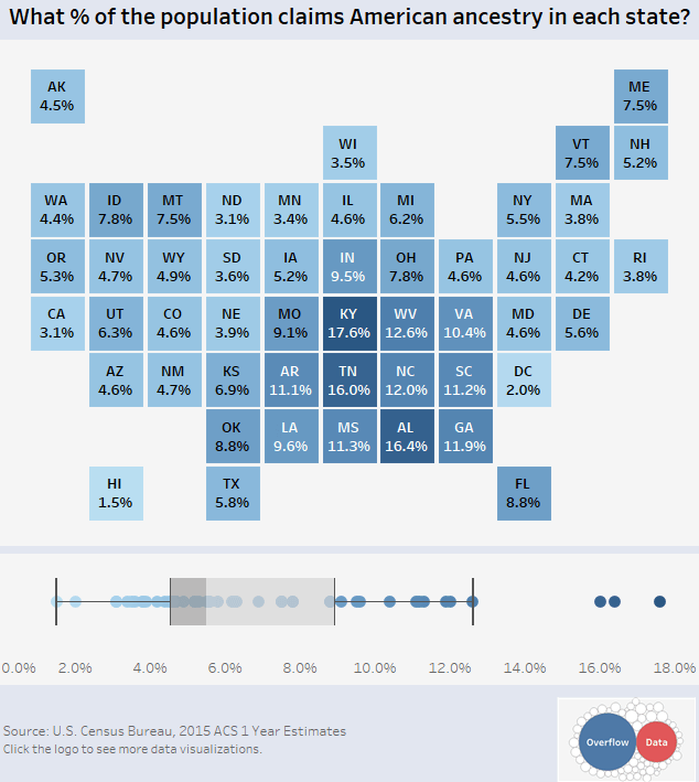 Infographic  Who Came to America  and When  - 37