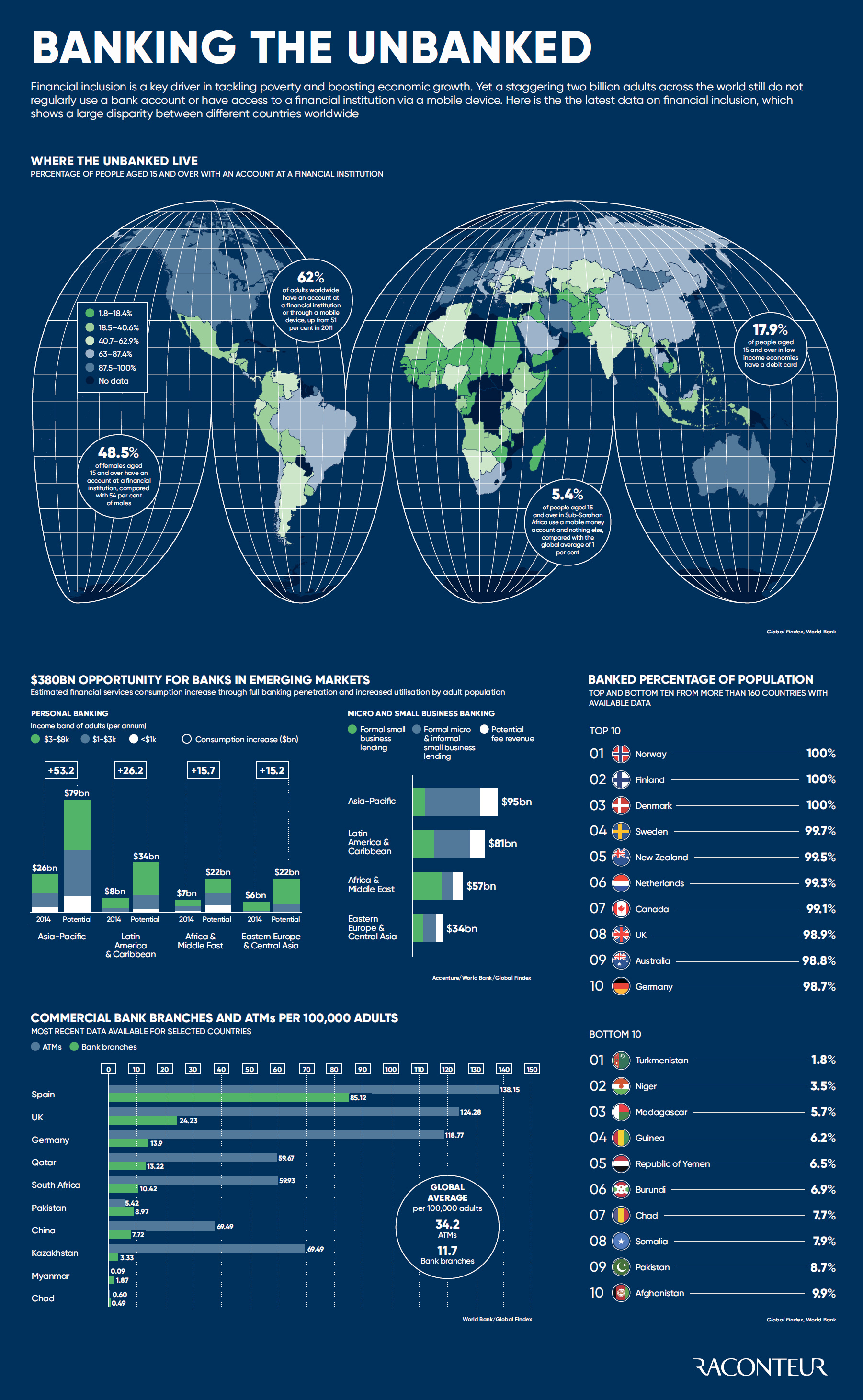 A Stunning Visual Map of the Social Media Universe