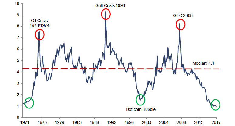 Gsci Commodity Index Chart