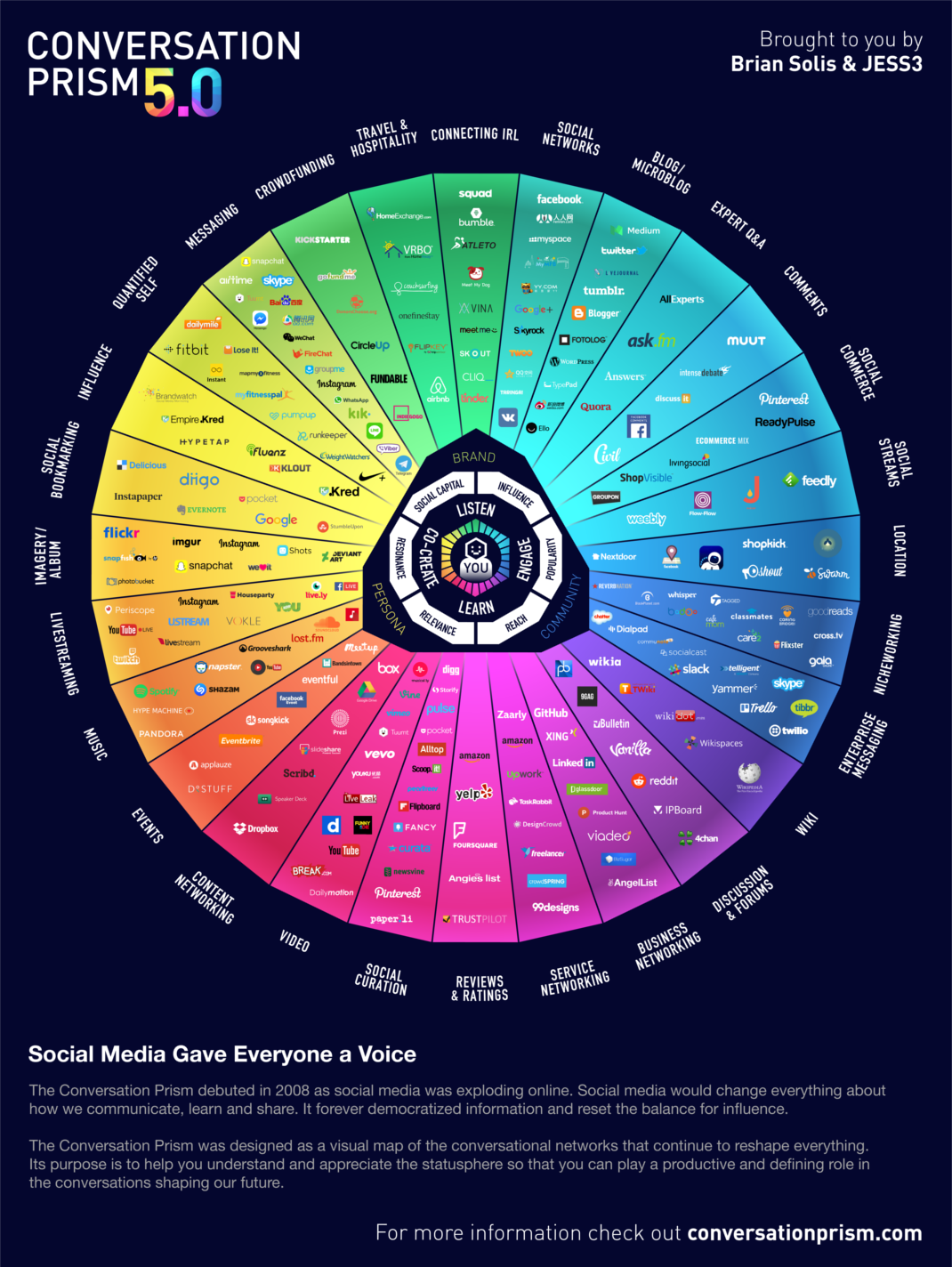 A Stunning Visual Map of the Social Media Universe