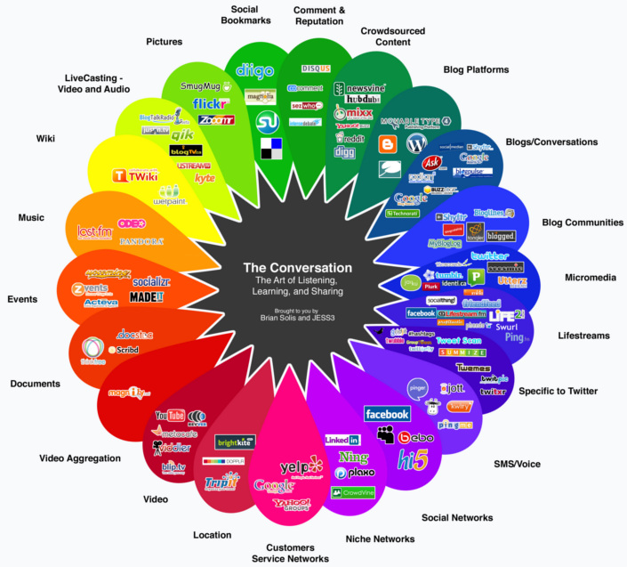 Infographic  A Stunning Visual Map of the Social Media Universe - 38