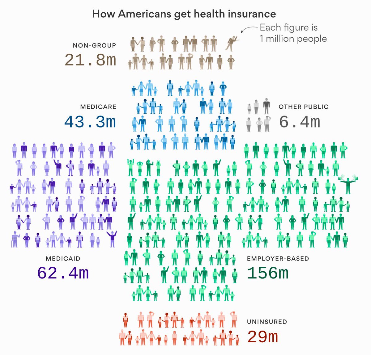 How Americans Buy Healthcare Coverage