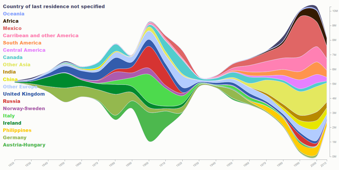 immigration-dataviz.jpg