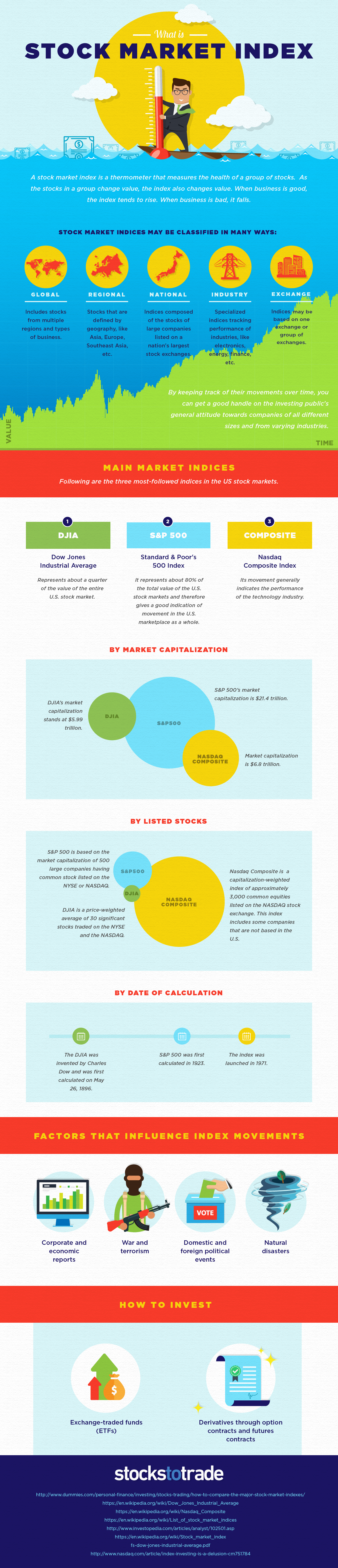 What is a Stock Market Index?