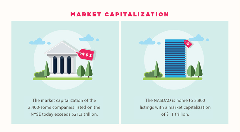 What is the main difference between NYSE and NASDAQ?