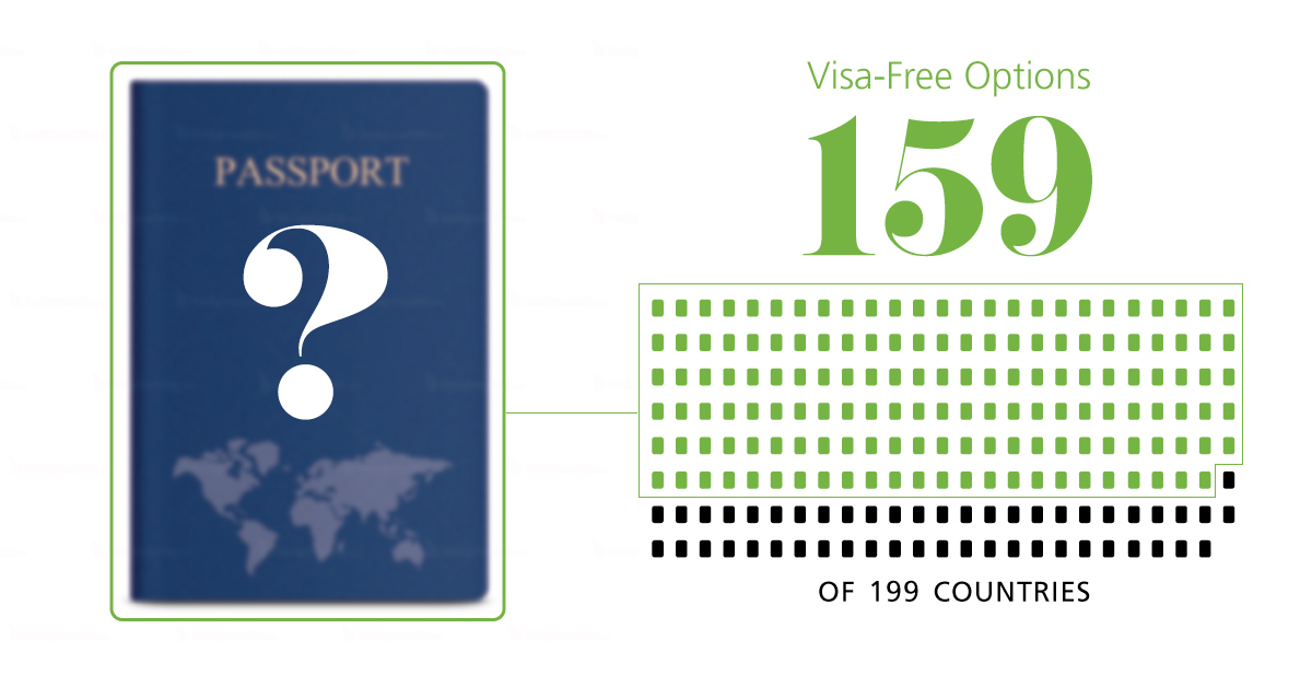 Infographic: How Powerful is Your Passport in a Post-Pandemic World?