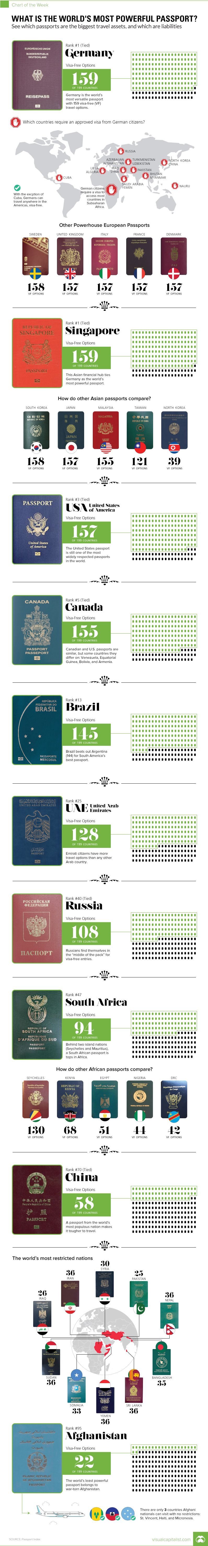 In charts: Most powerful passports in 2021