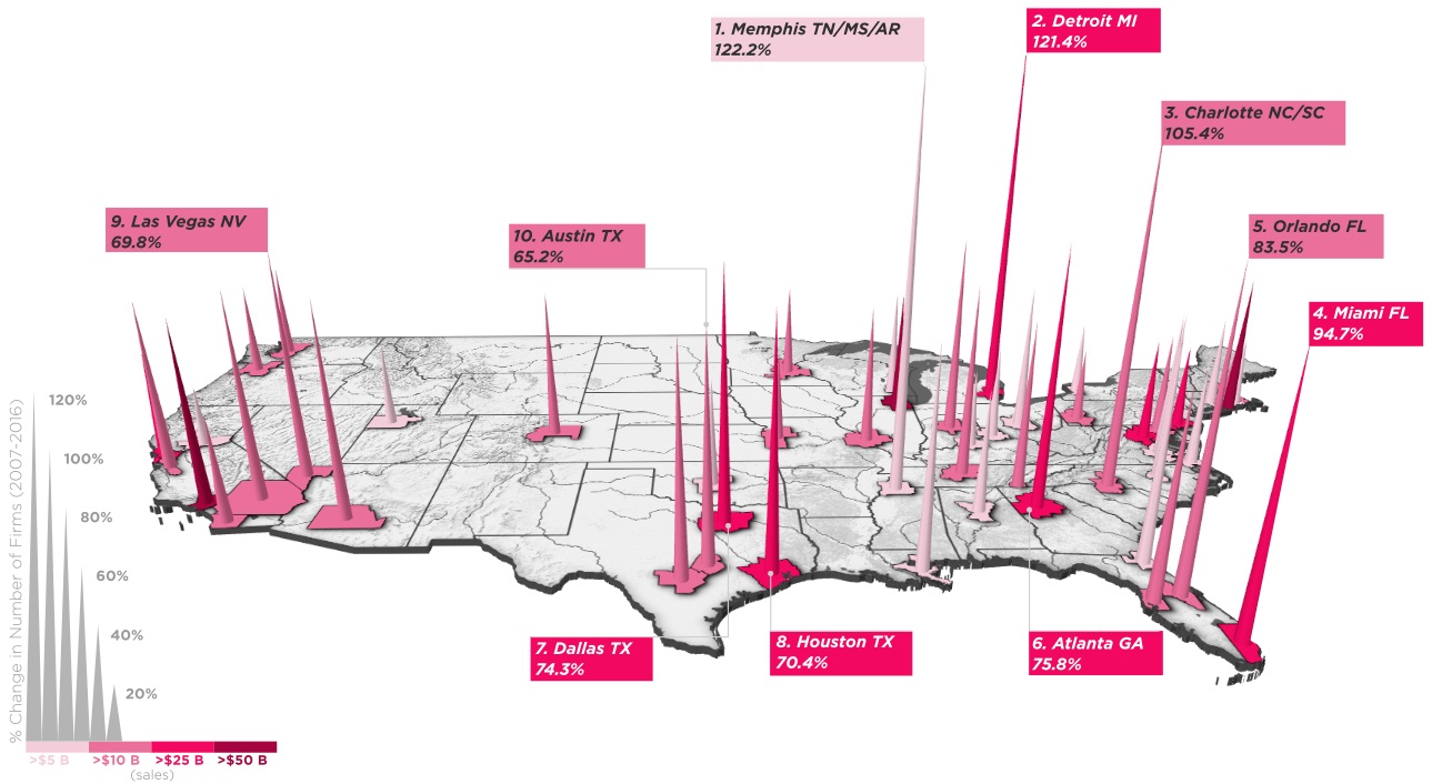 Infographic  The Top 10 U S  Cities For Women Owned Businesses - 25