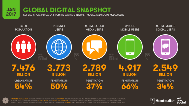 Internet size