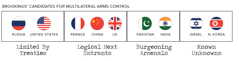 The World s 15 000 Nuclear Weapons  Who Has What  - 28