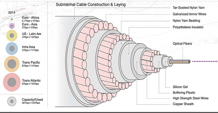 cable cross section