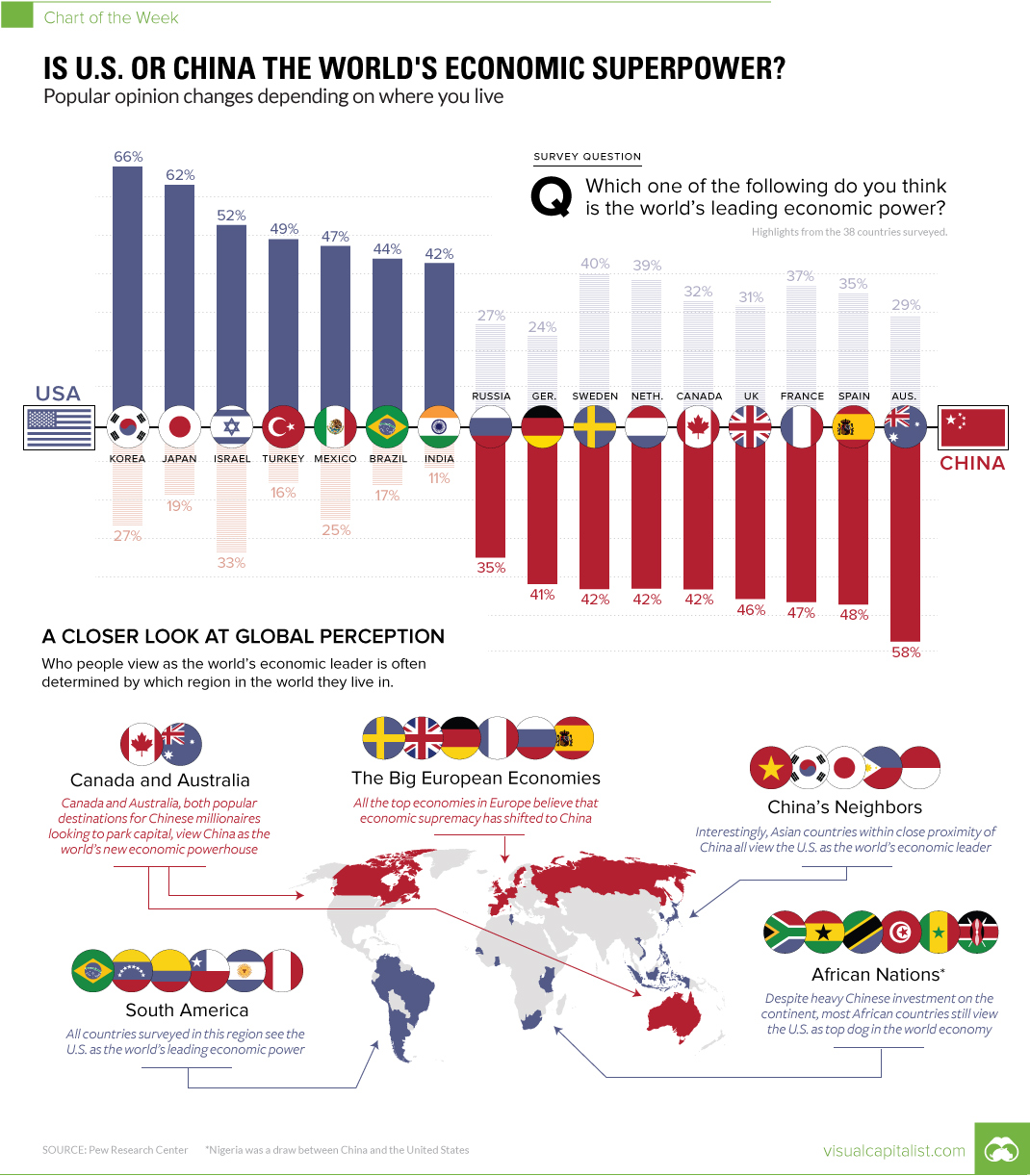 Chart: Is U.S. or China the World's Economic Superpower?
